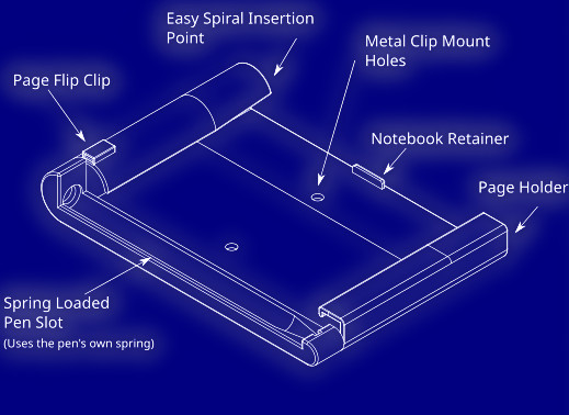 Kneeboard Features Overlay >