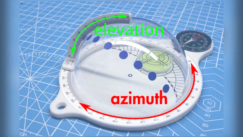 Elevation and Azimuth