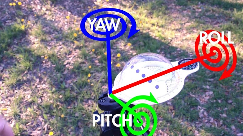 Yaw, Pitch & Roll