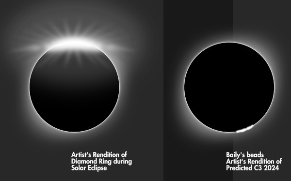Baily's Beads and Diamond Ring Eclipse Artist's Renditions