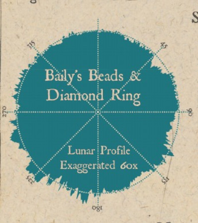 Baily's Beads and the Diamond Ring<