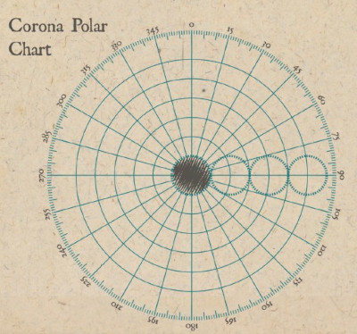 The Solar Corona