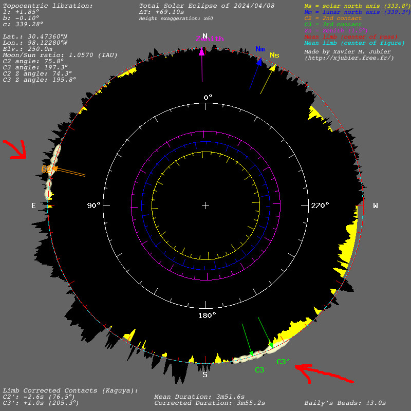 My predicted Baily's Beads.
